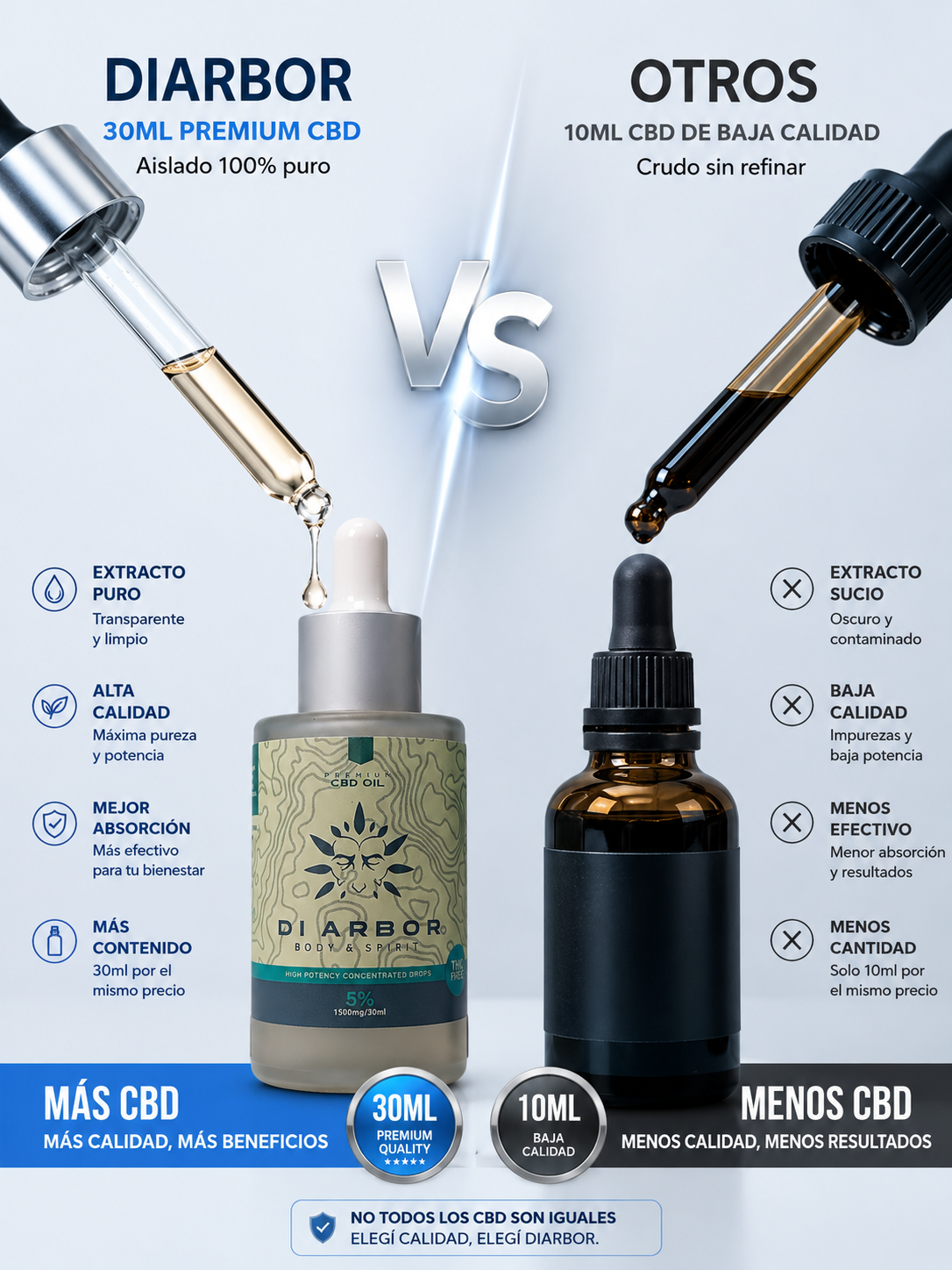 DiArbor vs Otros CBD - 30ml Premium vs 10ml Baja Calidad